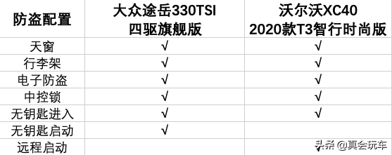手握25万左右预算，选择顶配大众途岳，还是低配沃尔沃XC40？