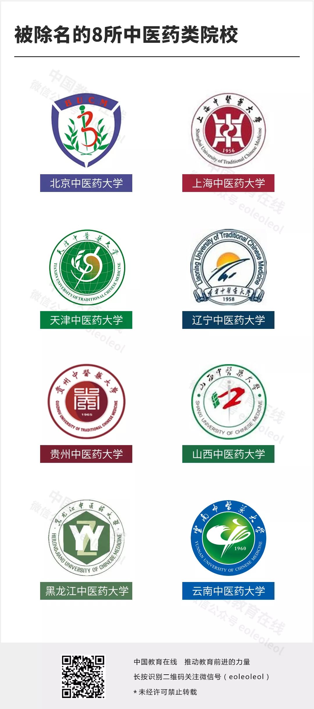 8所中医院校被除名，中医药行业大学将何去何从？