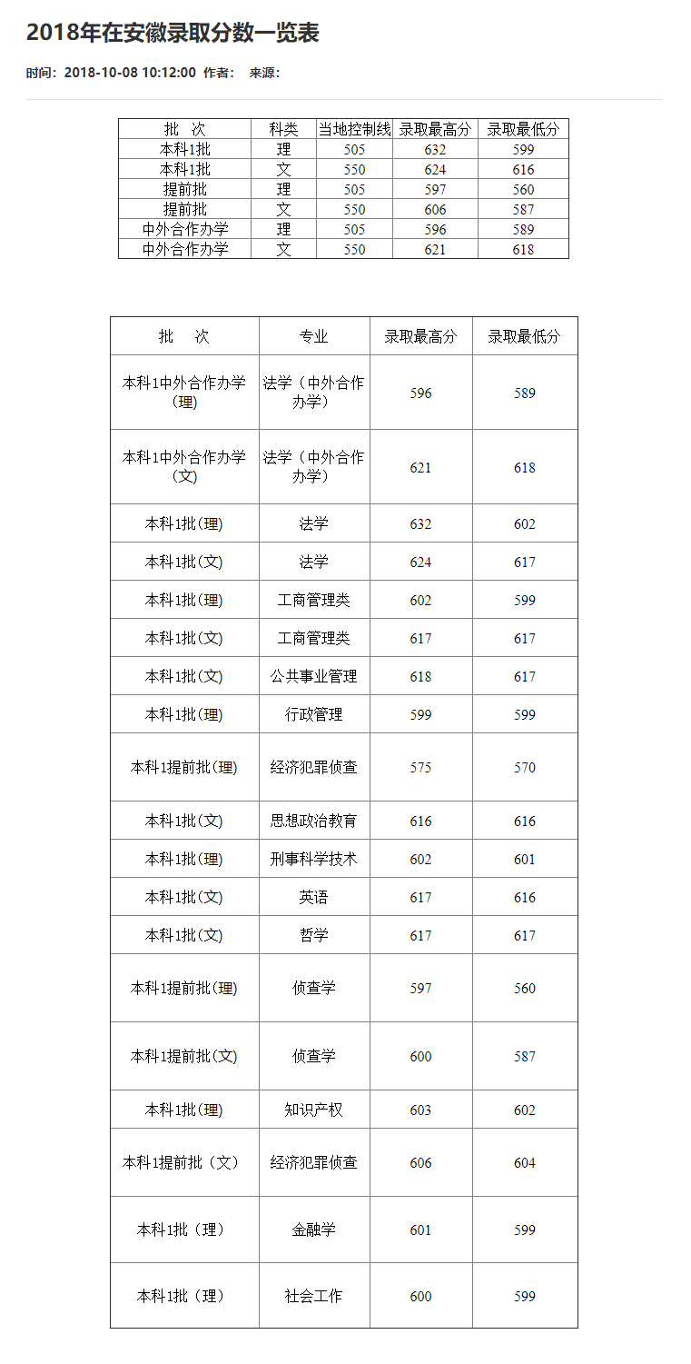刚刚！2021重庆市高考分数线重磅公布！