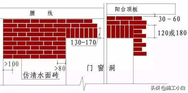 知名企业“施工节点”做法讲解