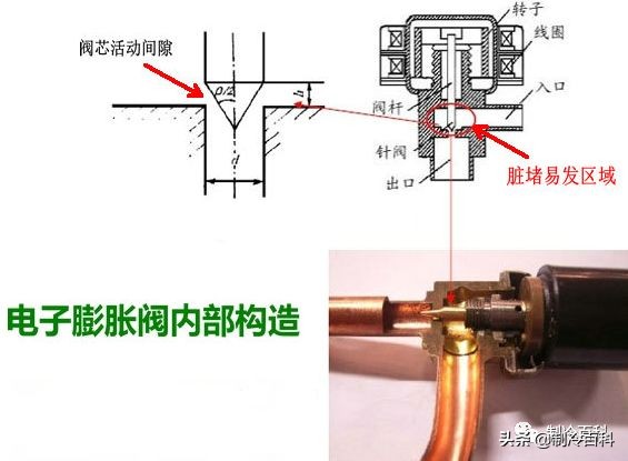 电子膨胀阀控制系统原理，安装调试