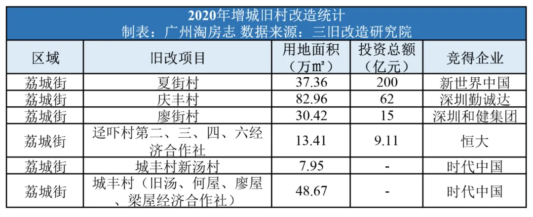 致东莞人,如何抢占下一个“西平”?