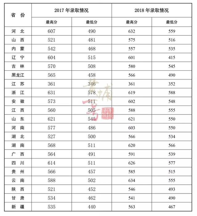 军校生很难考吗？27所军校近几年录取分数线出炉！速速收藏