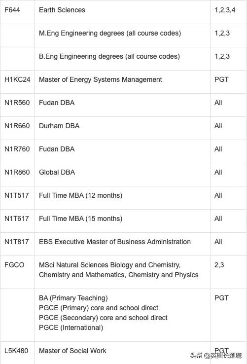 70所英国大学秋季开学安排汇总！多校公布最晚抵校时间