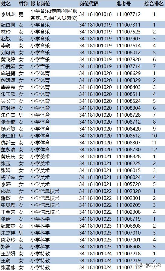 天长招聘网（天长108名新任教师名单公示）