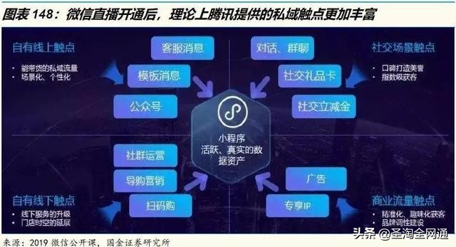 圣淘全网通：从淘宝直播洞察电商的下一个十年