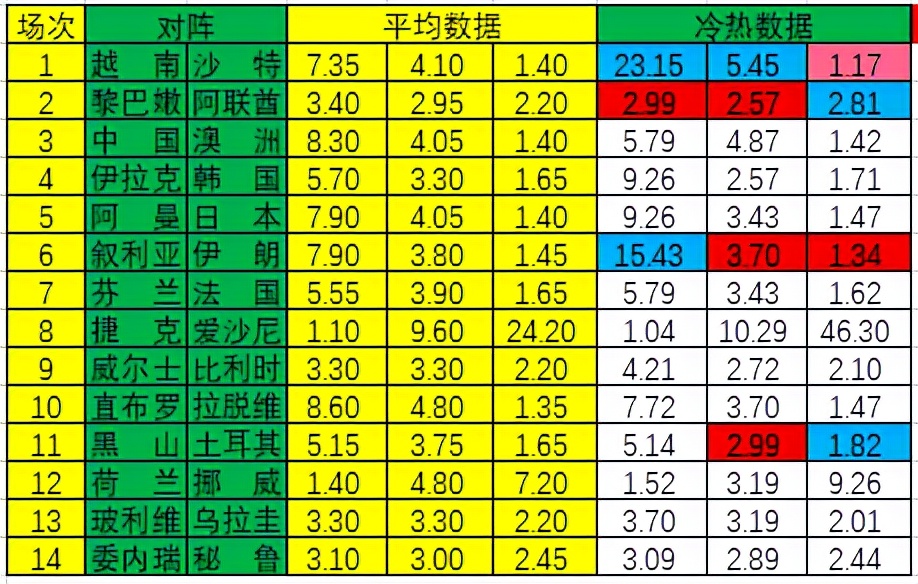 阿联酋交锋处于优势(「新浪」21139期冷热指数：阿联酋低温取分)