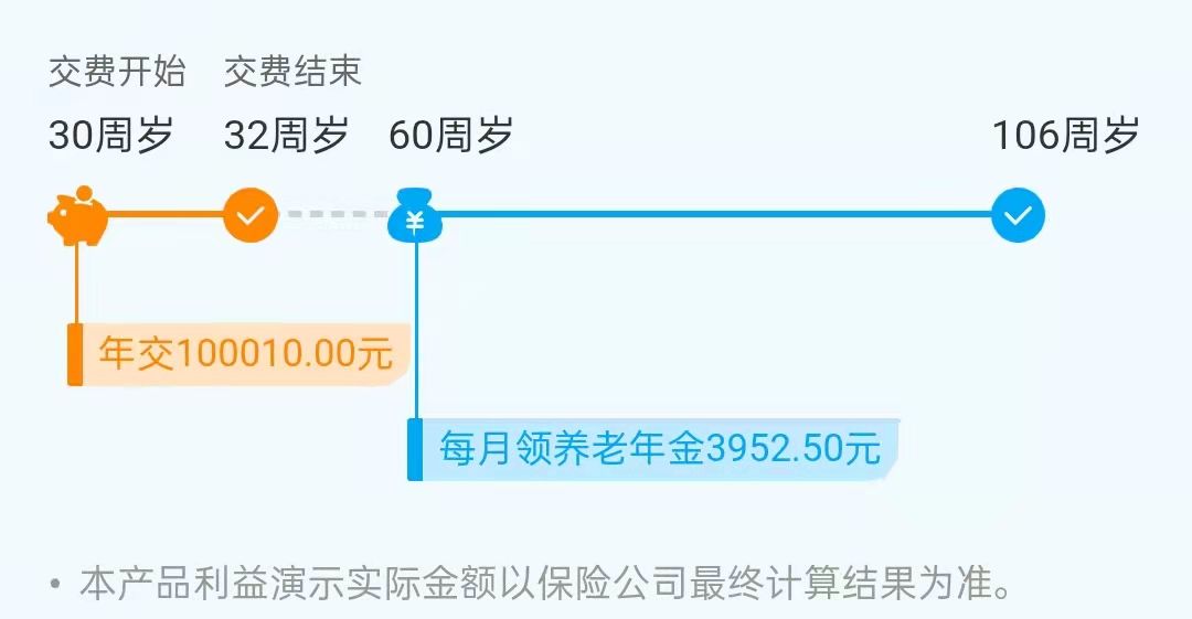 延迟退休快来了，未来的养老怎么办？你想过以后钱从哪里来吗