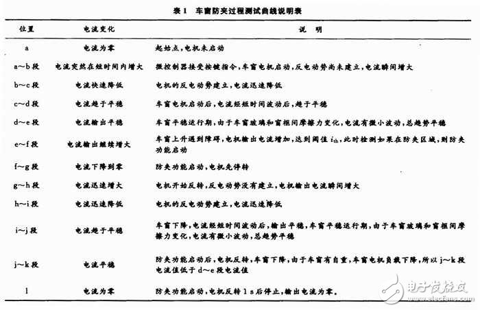 霍尔传感器在电动车窗的防夹系统中有哪些应用？