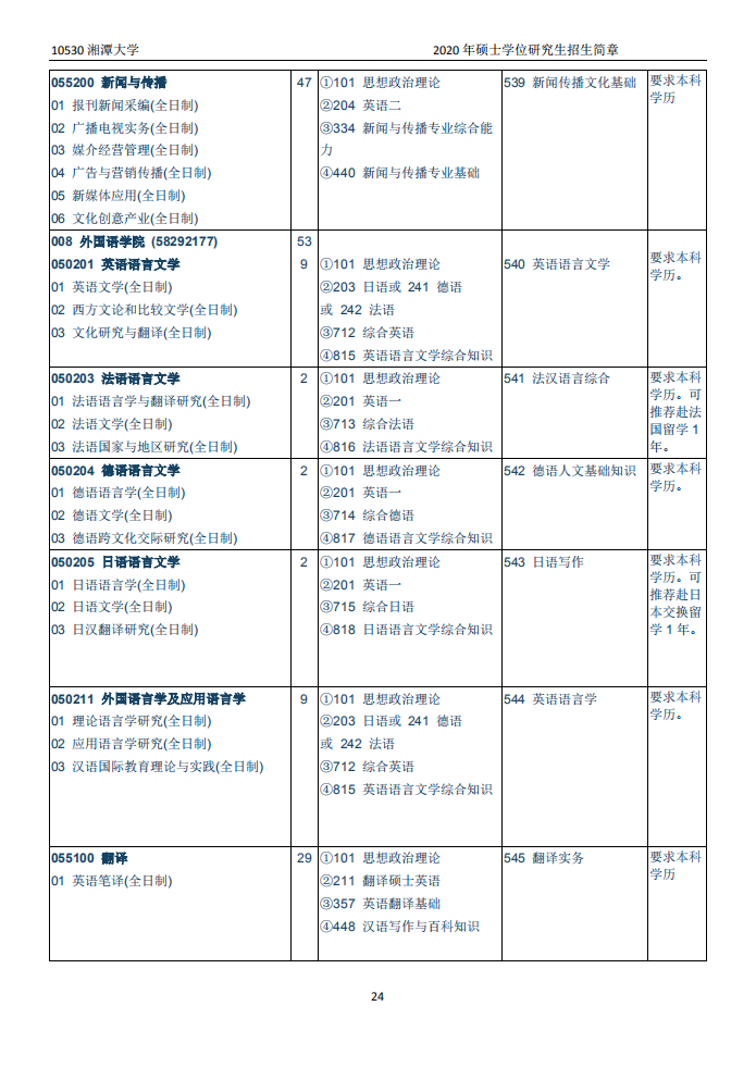 湘潭大学2020年硕士研究生招生简章和专业目录