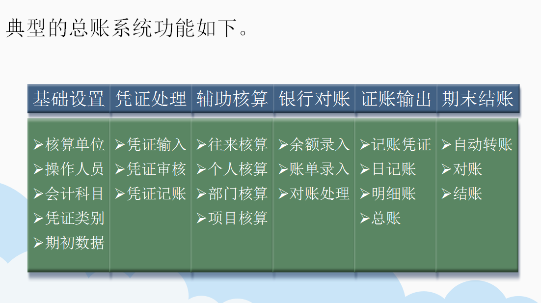 总账系统+报表系统详细讲解！全套74页PPT课件，会计赶快学