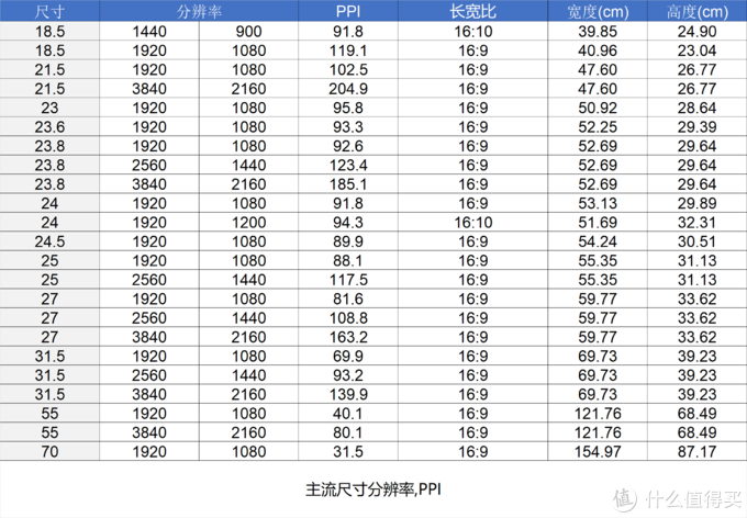 从500到5000 双十一选显示器选购一篇看完