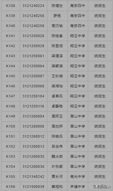 龙泉中学2021级高一年新生入学须知 （附：2021高一录取名单）
