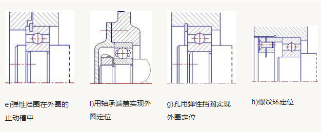 轴承内圈的固定方法介绍