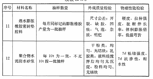 地下防水等级,地下防水等级分为几级