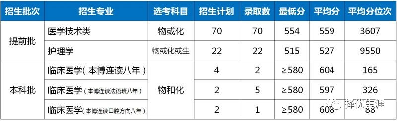 2020年上海本地985、211高校各专业录取分数线