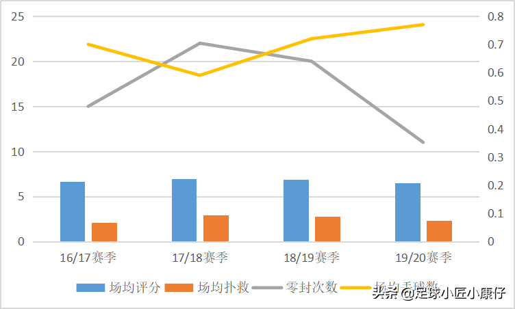 奥布拉克就是防守端的梅西(深度｜奥布拉克，防守端的梅西，诠释完美门将的终极版)