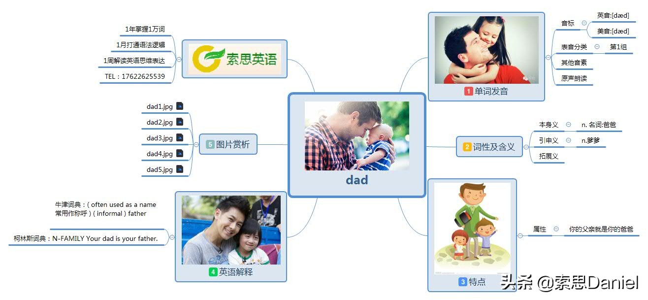 parentsӢ(yu)ôparentsӢô(han)ôд-Ǳ(biao)Ϣ