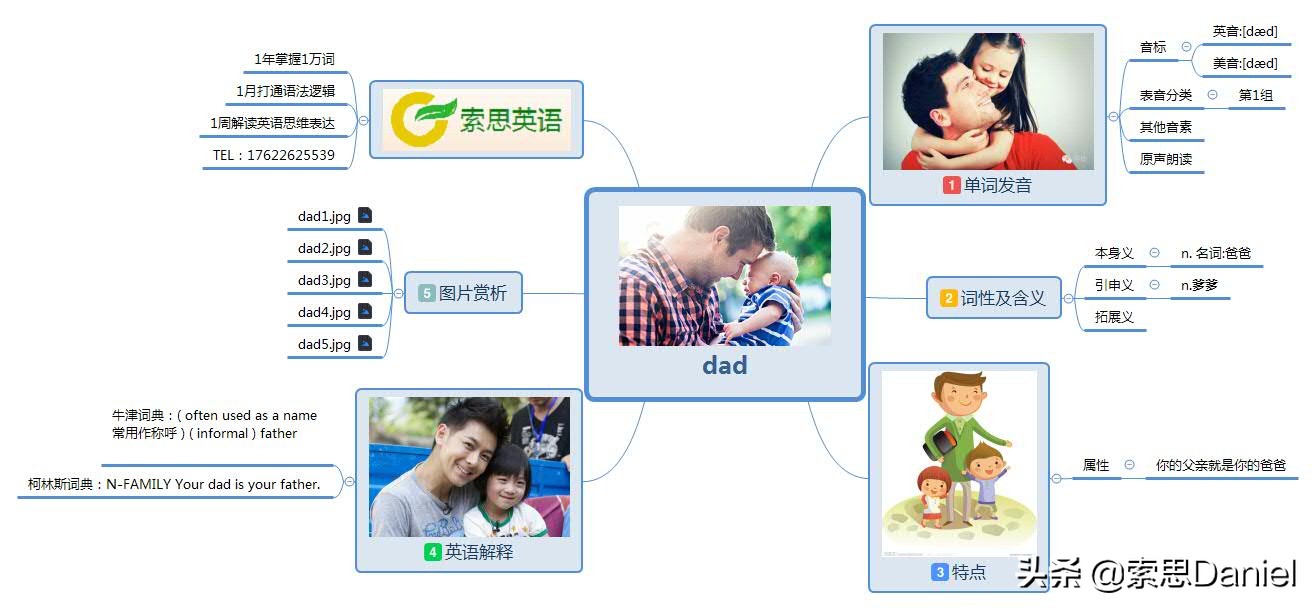 parents英语怎么读（parents英语怎么读汉语怎么写）-第1张图片-昕阳网