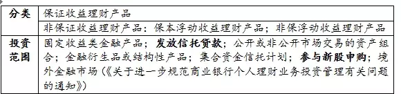 房地产融资渠道、融资产品及实务方法汇总