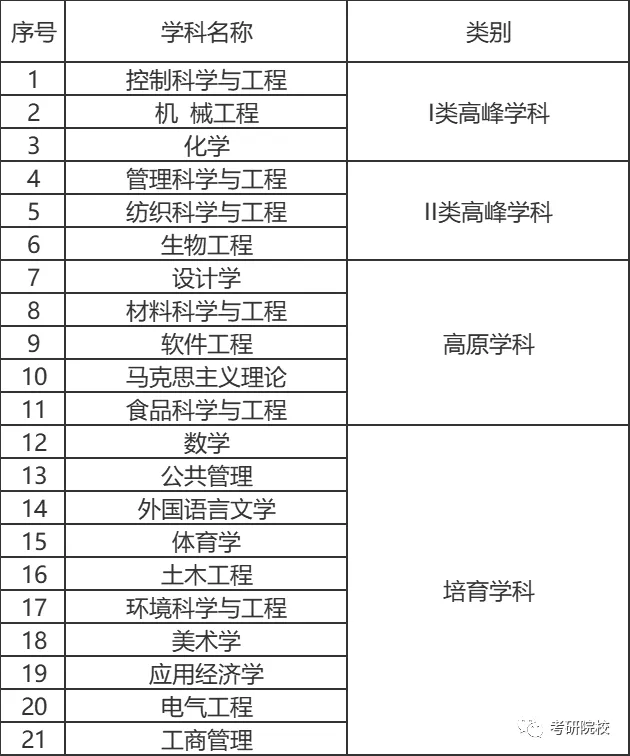 「院校盘点」安徽工程大学考研信息汇总