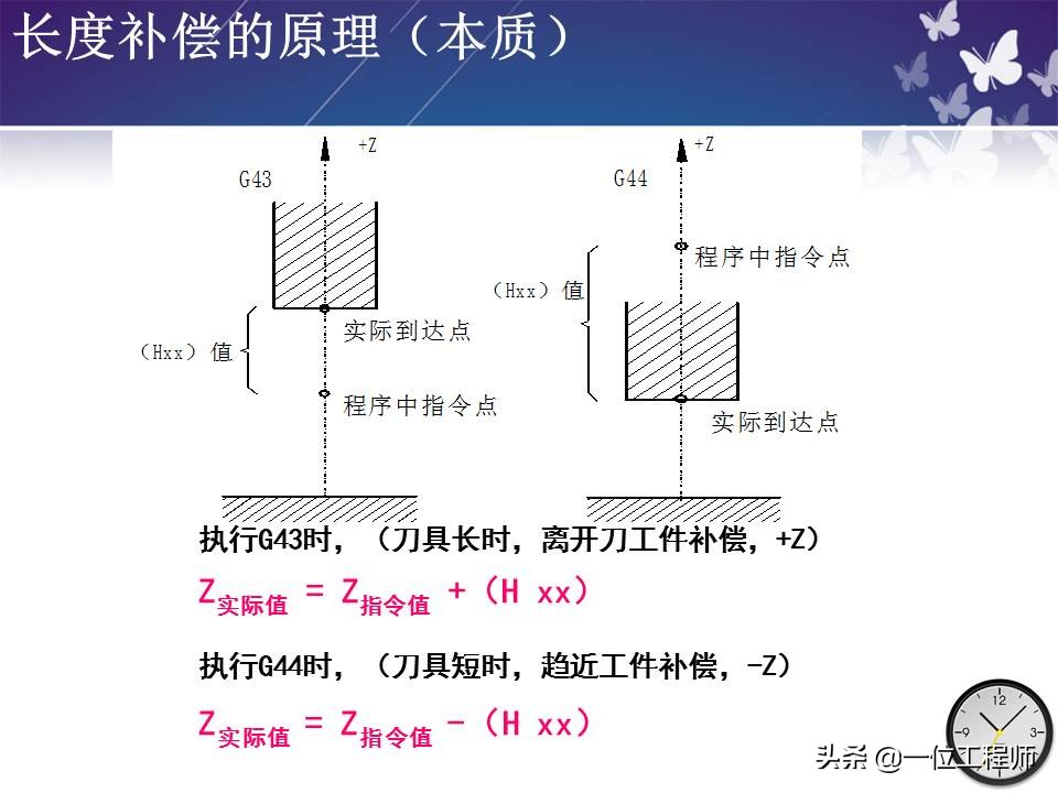 机械零件的加工，带孔零件如何加工？一文全面介绍机床加工程序