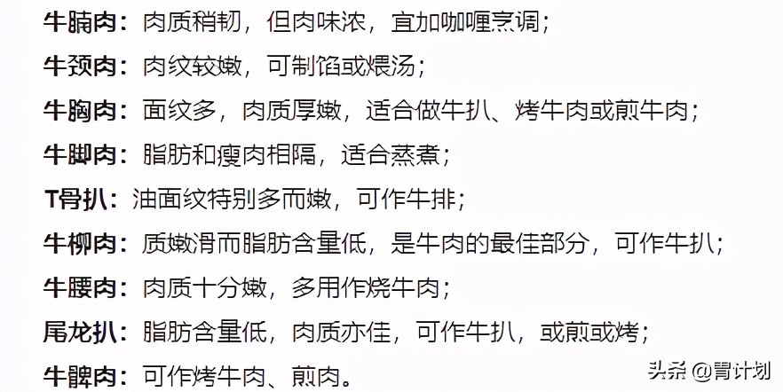 美食资料！五分钟让你认识牛肉的各个部位与吃法，果断收藏吧