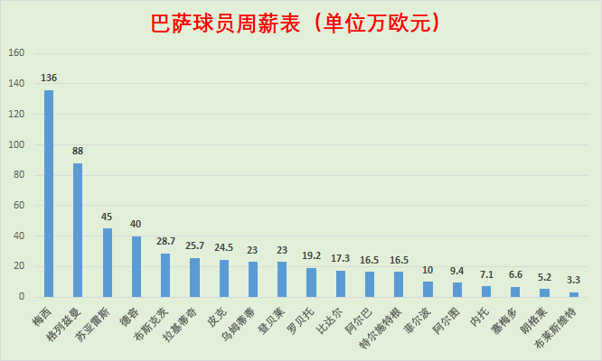 西甲高层解释巴萨财政状况(刨析巴塞罗那畸变的财政：梅西一天不走，巴萨财政永不平衡)