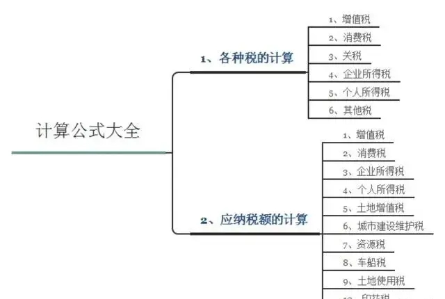 初级会计笔记＋思维导图＋大局观！学霸小姐姐辛苦整理，愿共享