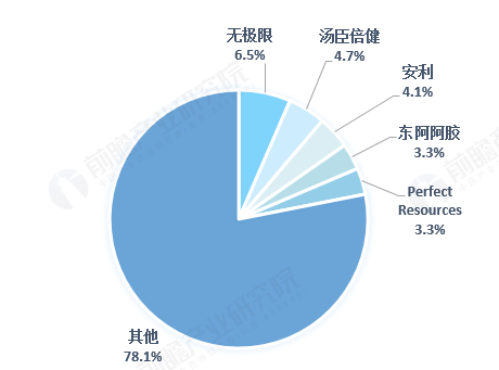 传统保健品败了！年轻人保健崛起，小维c如何掘金3000亿大市场？