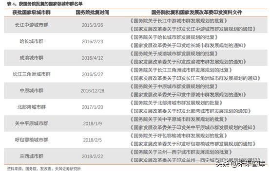 城市轨道交通行业研究：市域快轨专题