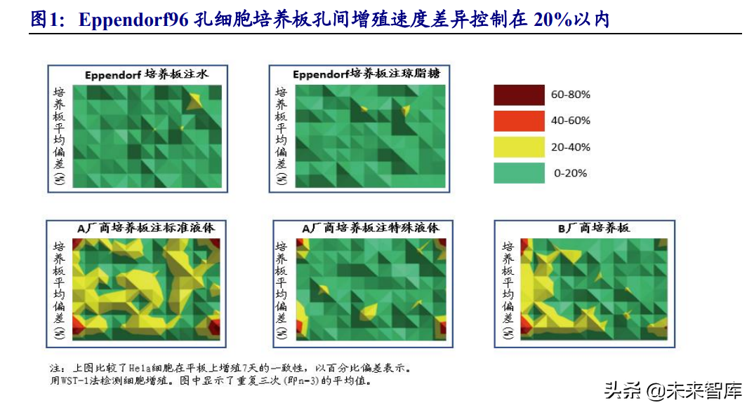 高分子耗材行业深度报告：朝阳行业，孕育世界级企业的摇篮