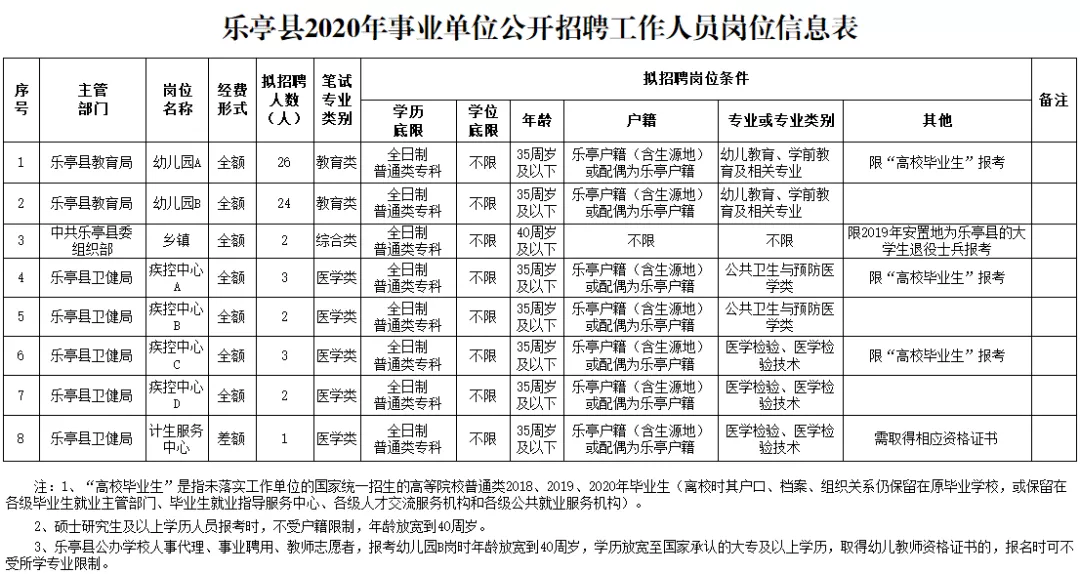 泊头在线招聘信息今天（机关）