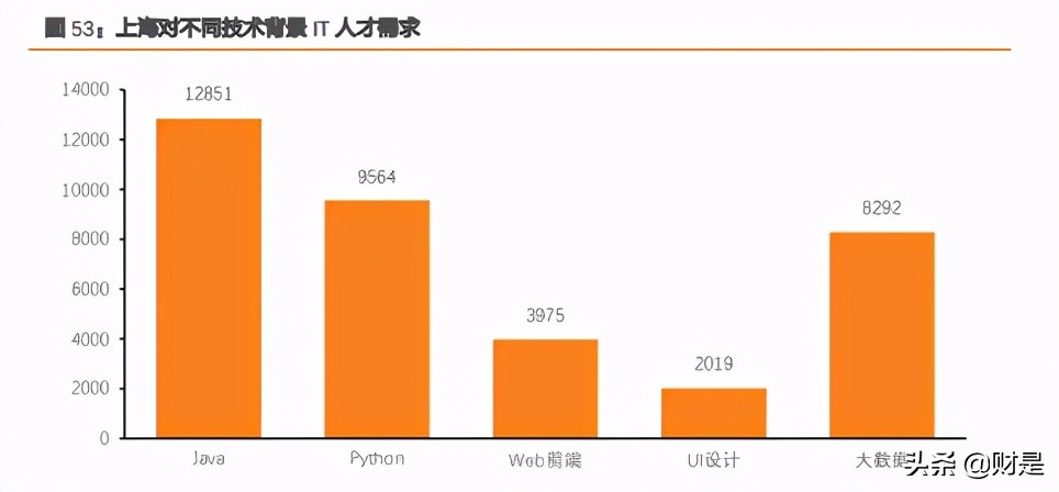 IT培训市场研究：产业需求旺课程更新快，品牌化专业化势在必行