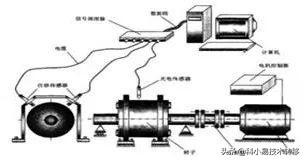 025期：机械领域高科技硬核研究成果