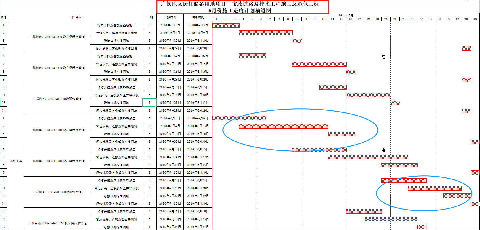 直接和手绘横道图说再见！施工进度生成表太好用，填日期自动出图