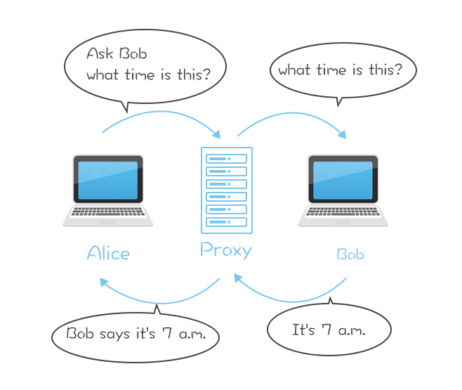 图解代理，3分钟学会使用Nginx实现反向代理（附实用配置文件）