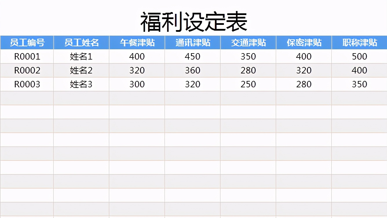厉害了！800人公司的工资，被一个98年的会计2个小时核算完了
