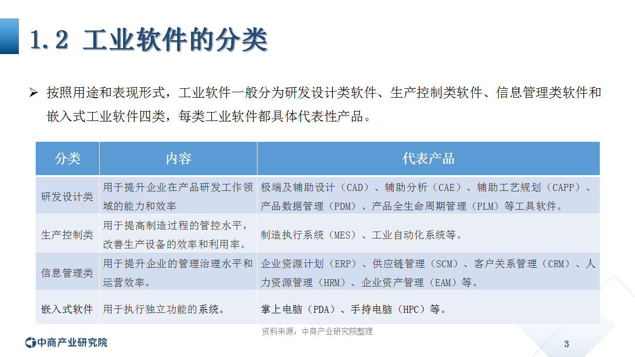 《2020年中国工业软件行业市场前景及投资研究报告》