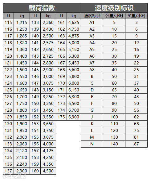 用了这么多年才知道，轮胎还有这么多门道