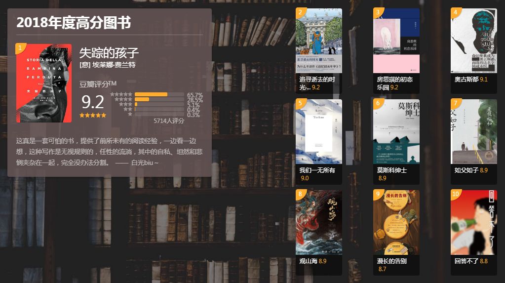 豆瓣年度读书榜单，2018年不可错过这10本书！