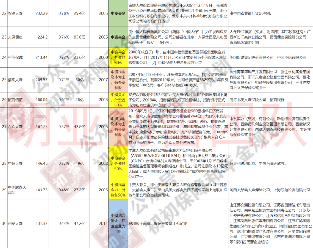 保险公司注册资本金,保险公司注册资本金排名榜