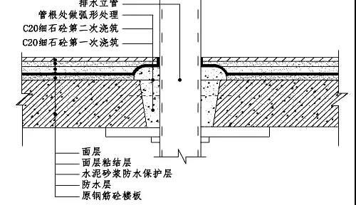 装饰质量管控红线50例，从源头分析问题