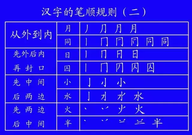 包字的笔顺规则是什么（包字的笔顺规则是什么呀）-第44张图片-科灵网