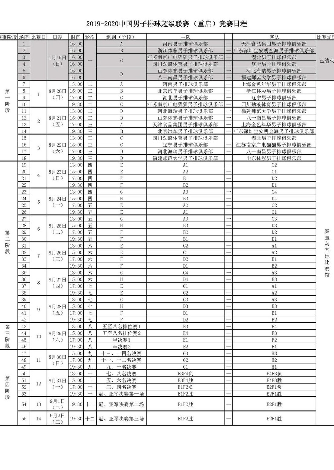 北汽男排期待用联赛检验集训成果(男排联赛重启时间紧任务重 小伙子们都憋足劲儿了)