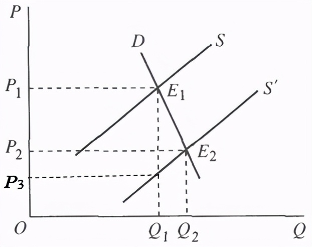 考研真题：湖南大学848经济学综合考研真题及答案解析