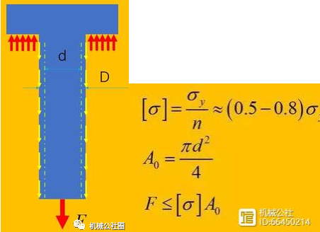 螺栓拧紧后再退回半圈有科学道理吗？