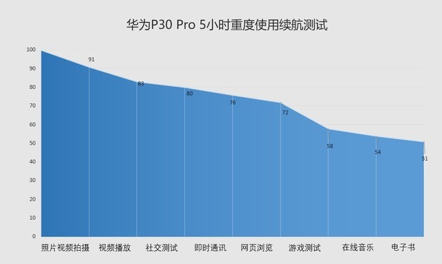 nba数据查询器为什么(华为P30 Pro评测:5488起 50倍数码变焦压倒一切)