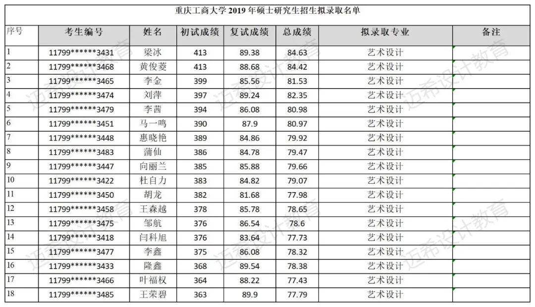2023考研院校解析｜重庆工商大学135108艺术设计专硕考研攻略