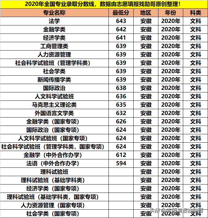 拥有9个A+学科，人文社科的顶尖院校，学霸都喜欢报考这些专业